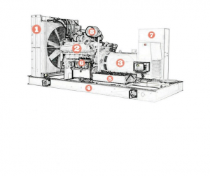 komponen genset