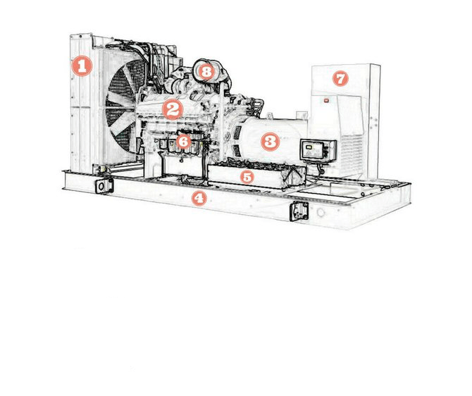 komponen genset